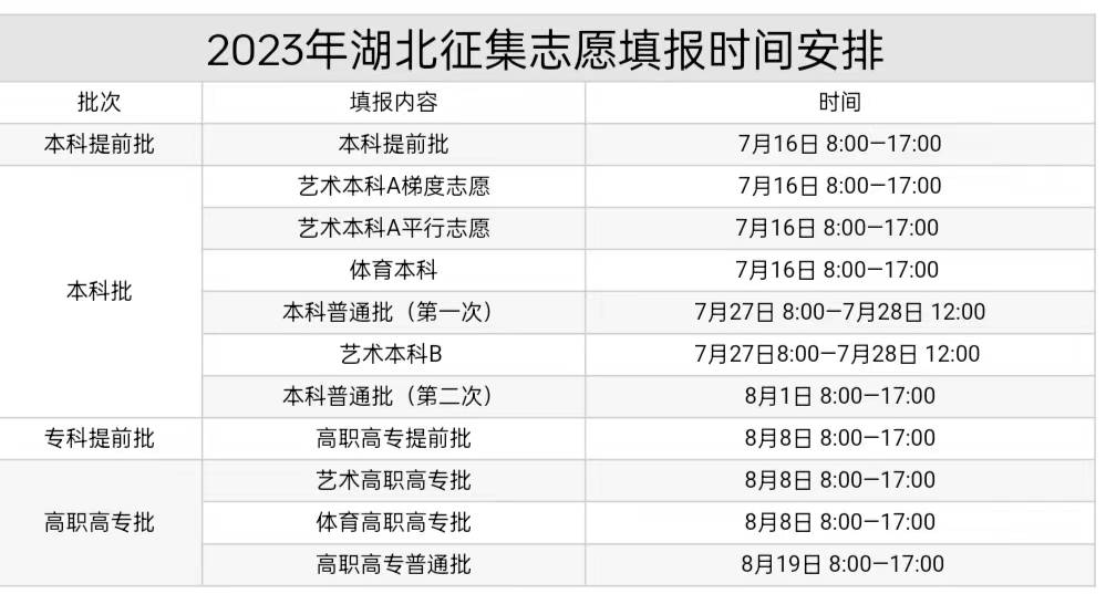 湖北省2023志愿征集时间安排表(1)