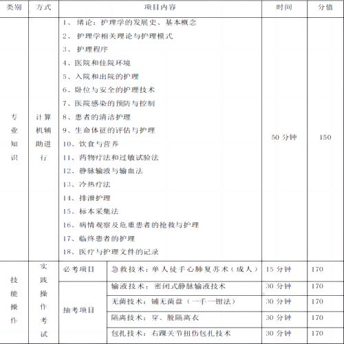 护理技能高考大纲(1).(1)