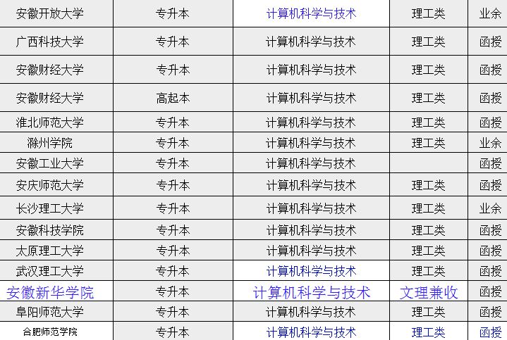 本科计算机科学与技术.jpg