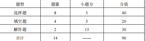 题目分值