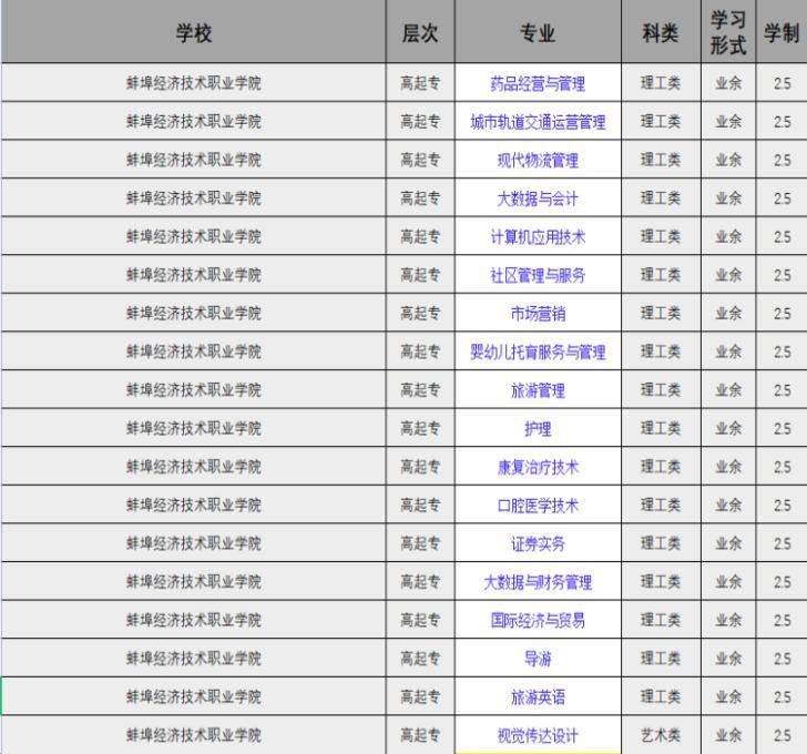 蚌埠经济技术职业学院.jpg