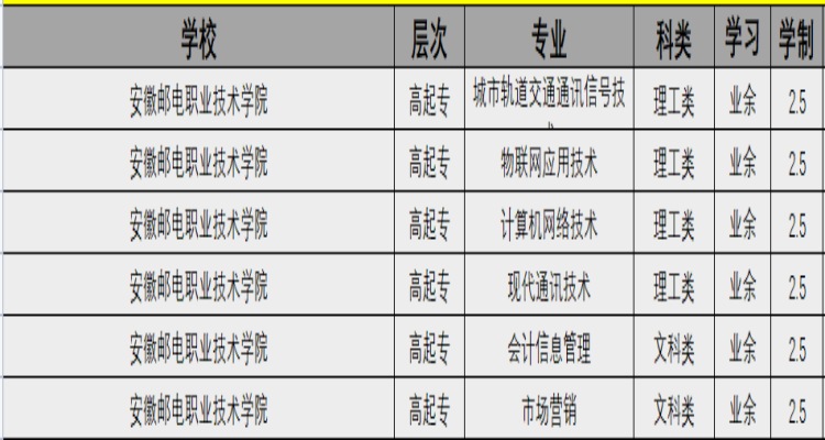 安徽邮电职业技术学院.jpg