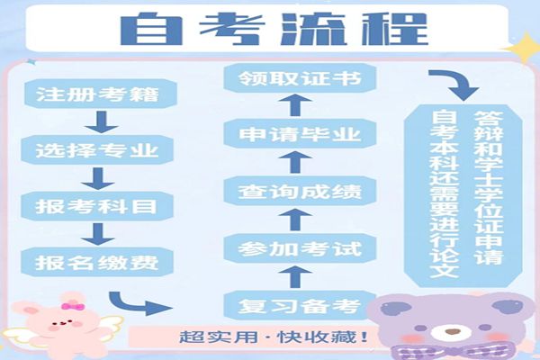 肖老师自考流程1.jpg