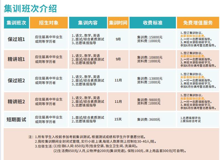 成都明阳单招教育课程体系介绍