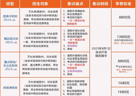 美思单招助学班收费标准