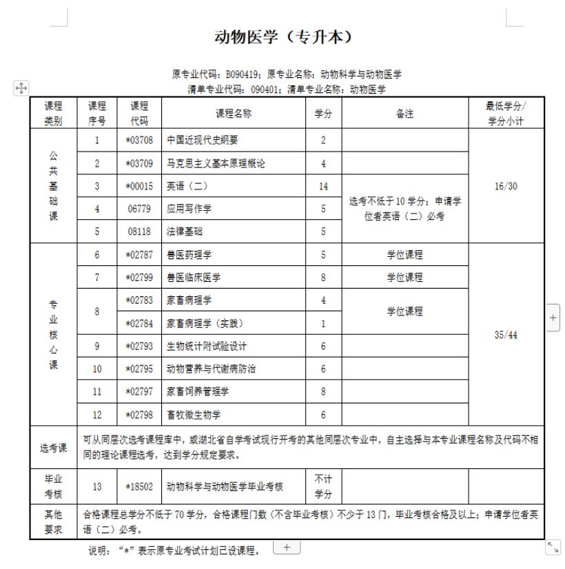 动物医学自考.jpg