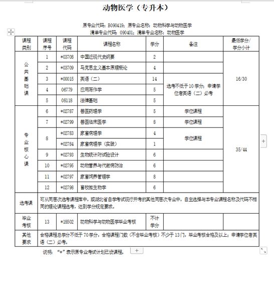 动物医学.专业.jpg