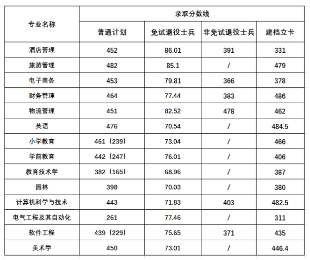 阜阳师范大学分数线.png