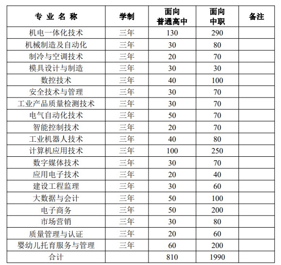 合肥通用职业技术学院.jpg