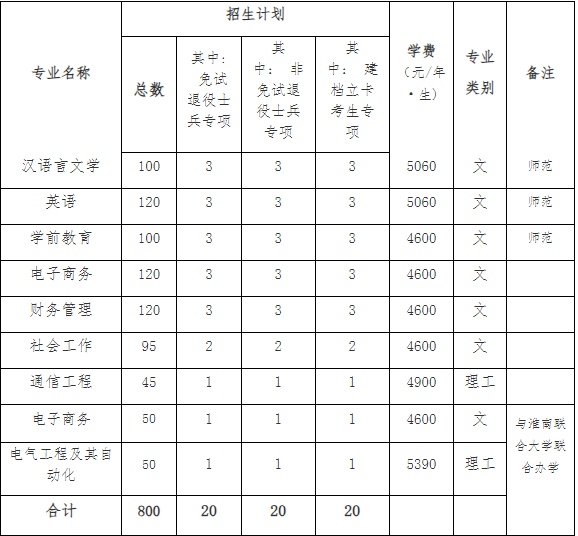 淮南师范学院.jpg