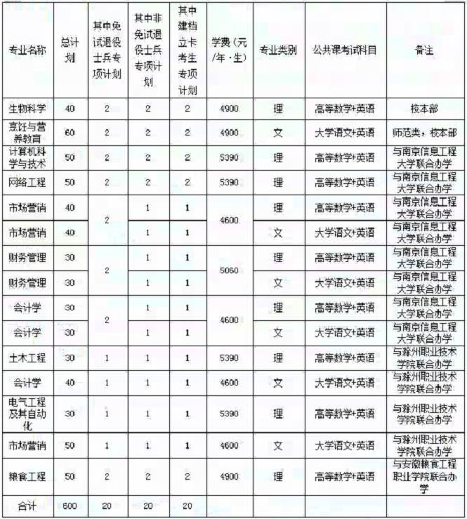 安徽科技学院.jpg