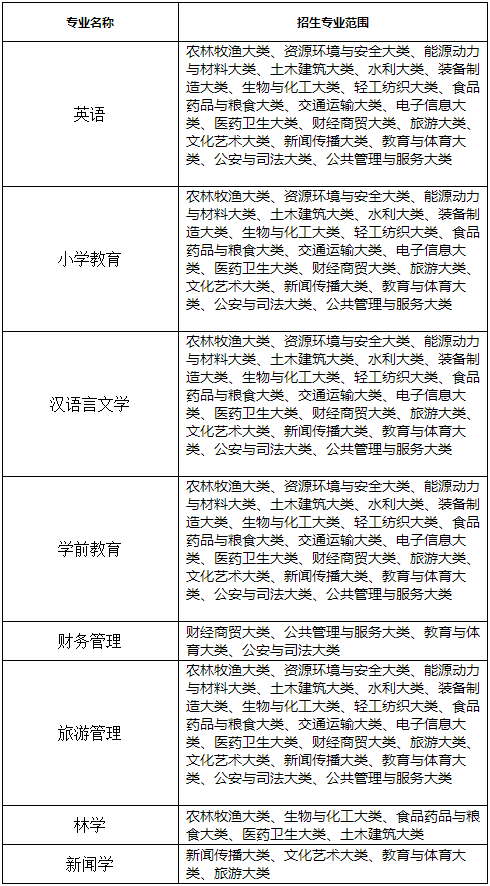 黄山学院专业.png