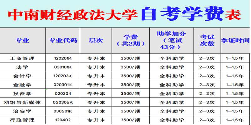 中南财经政法大学自考学费表.jpg