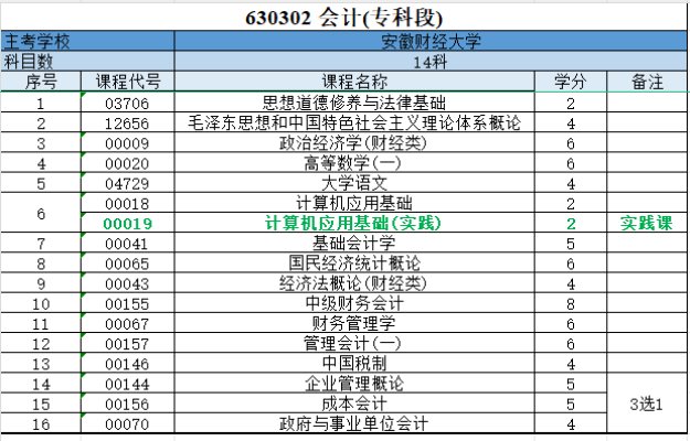 安徽财经大学会计专科.jpg