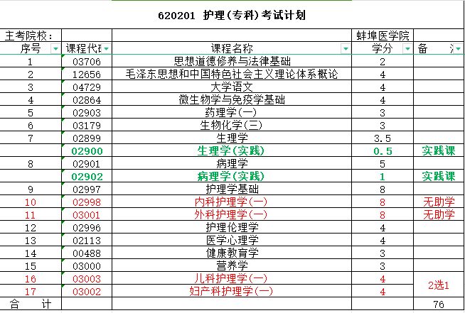 蚌埠医学院护理学专科.jpg