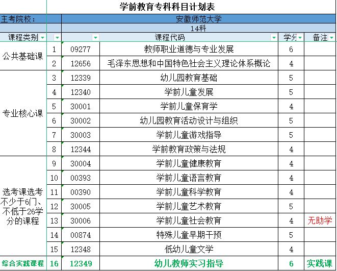 安徽师范大学学前教育专科.jpg