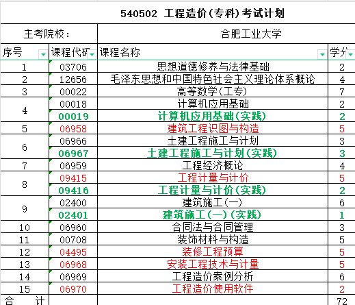 合肥工业大学工程造价专科.jpg