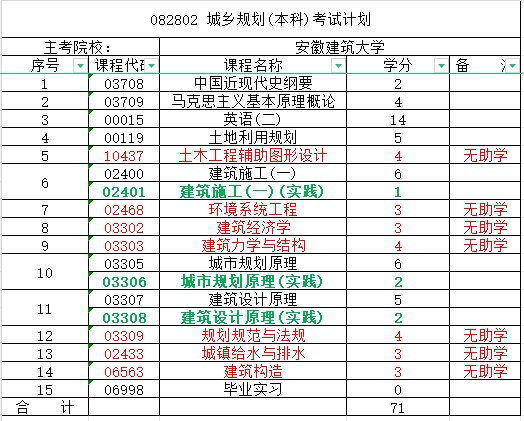 安徽建筑大学城乡规划.jpg