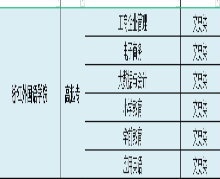 浙江外国语学院成人高考.jpg