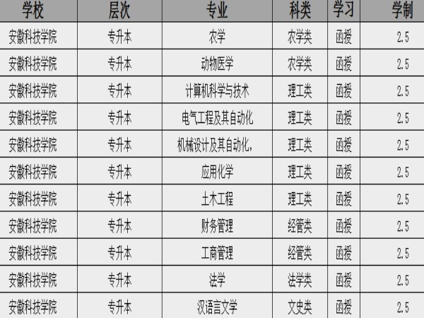 安徽科技学院.jpg