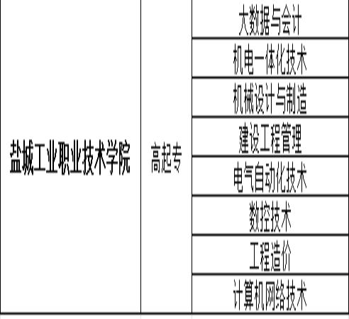 盐城工业职业技术学院成考.jpg