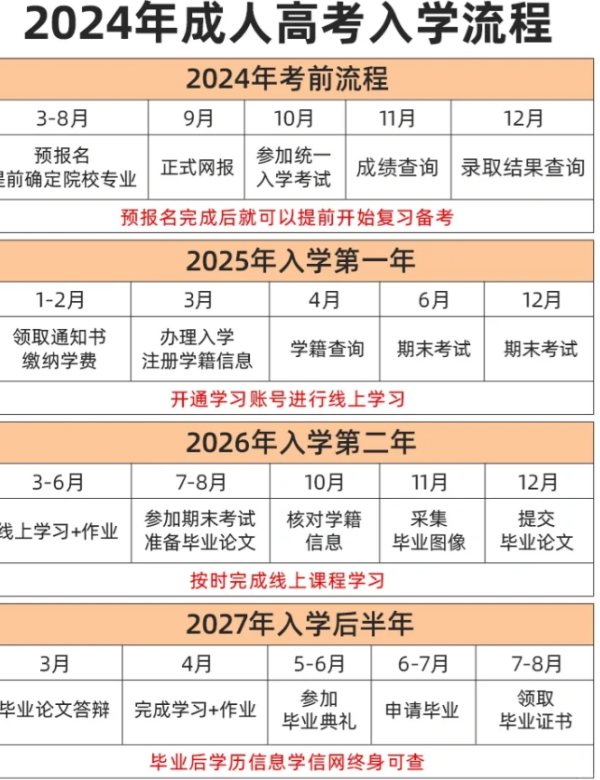 2024入学流程.jpg