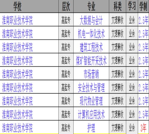 淮南职业技术学院.jpg