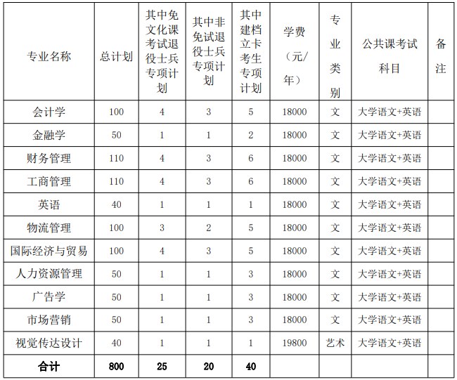 蚌埠工商学院.jpg