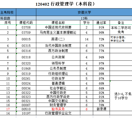 行政管理专业.png