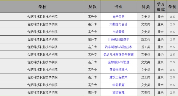 合肥科技职业技术学院3.jpg