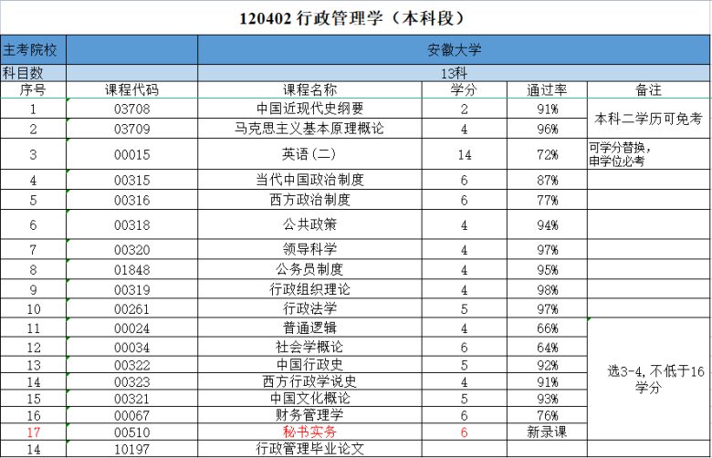 安徽大学行政管理.jpg