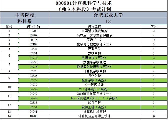 合肥工业大学计算机科学与技术.jpg