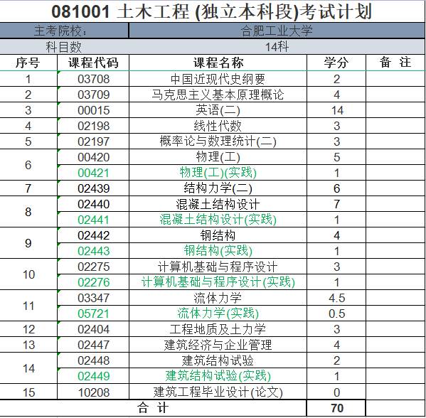 合肥工业大学土木工程.jpg