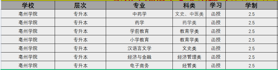 毫州学院.png