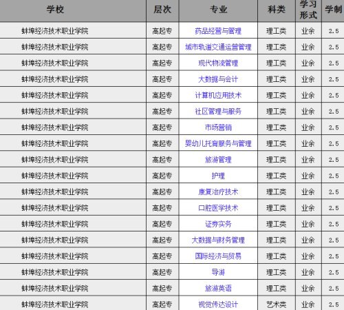 蚌埠经济职业技术学院.jpg