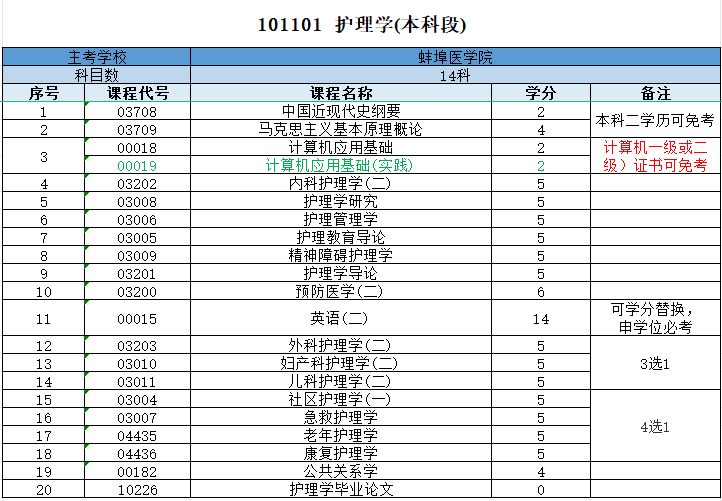 蚌埠医学院护理.jpg