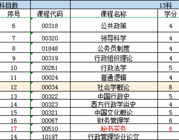 安徽大学行政管理专业.jpg