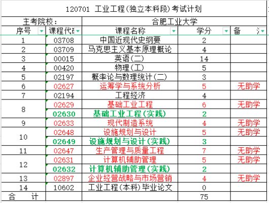 合肥工业大学工业工程.jpg