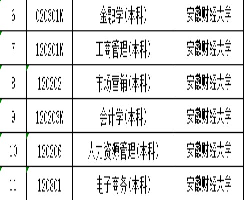 安徽财经大学自考本科.jpg