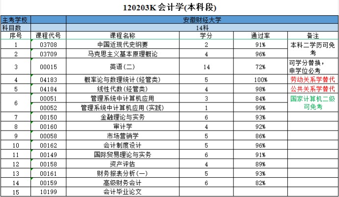 安徽财经大学会计.jpg