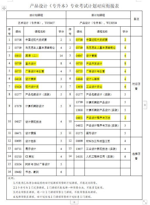 四川文化艺术学院产品设计.jpg