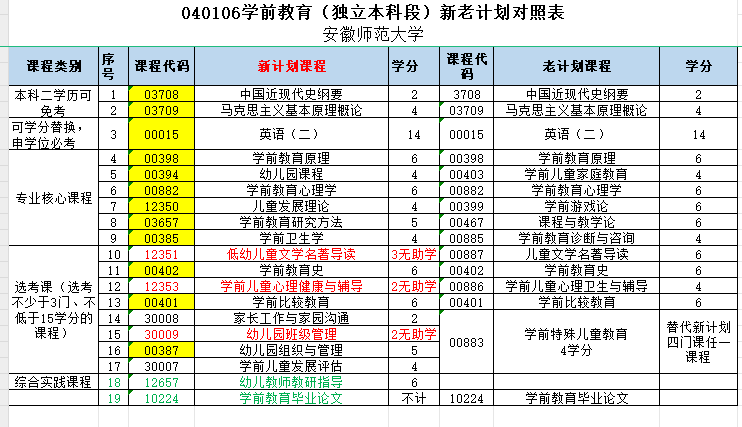 安徽师范大学学前教育.png