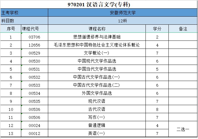 安徽师范大学汉语言文学专科.jpg