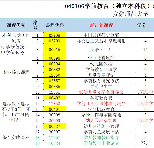 安徽师范大学学前教育本科.jpg