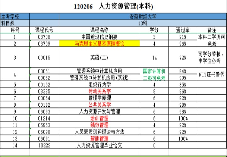 安徽财经大学人力资源管理.jpg