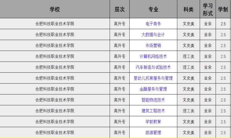 合肥科技职业技术学院.jpg