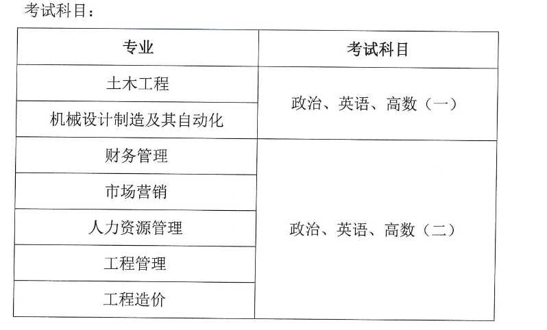 合肥城市学院考试科目.jpg