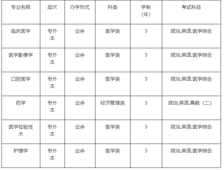 皖南医学院招生专业.jpg