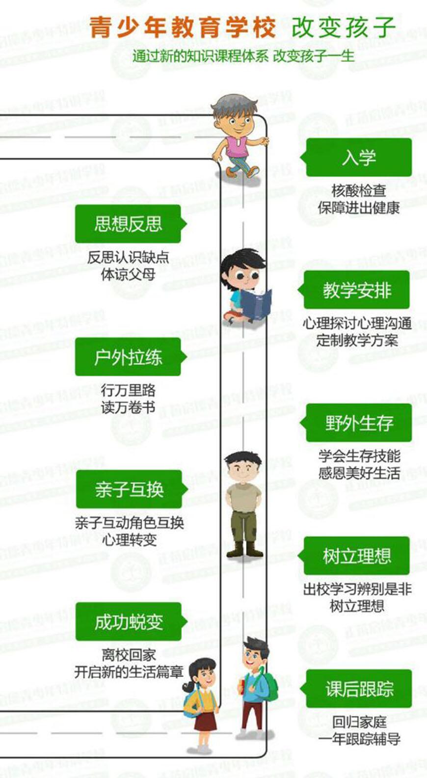 叛逆戒网瘾的技巧