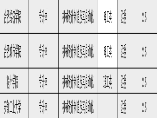 本科机械设计制造及其自动化.jpg